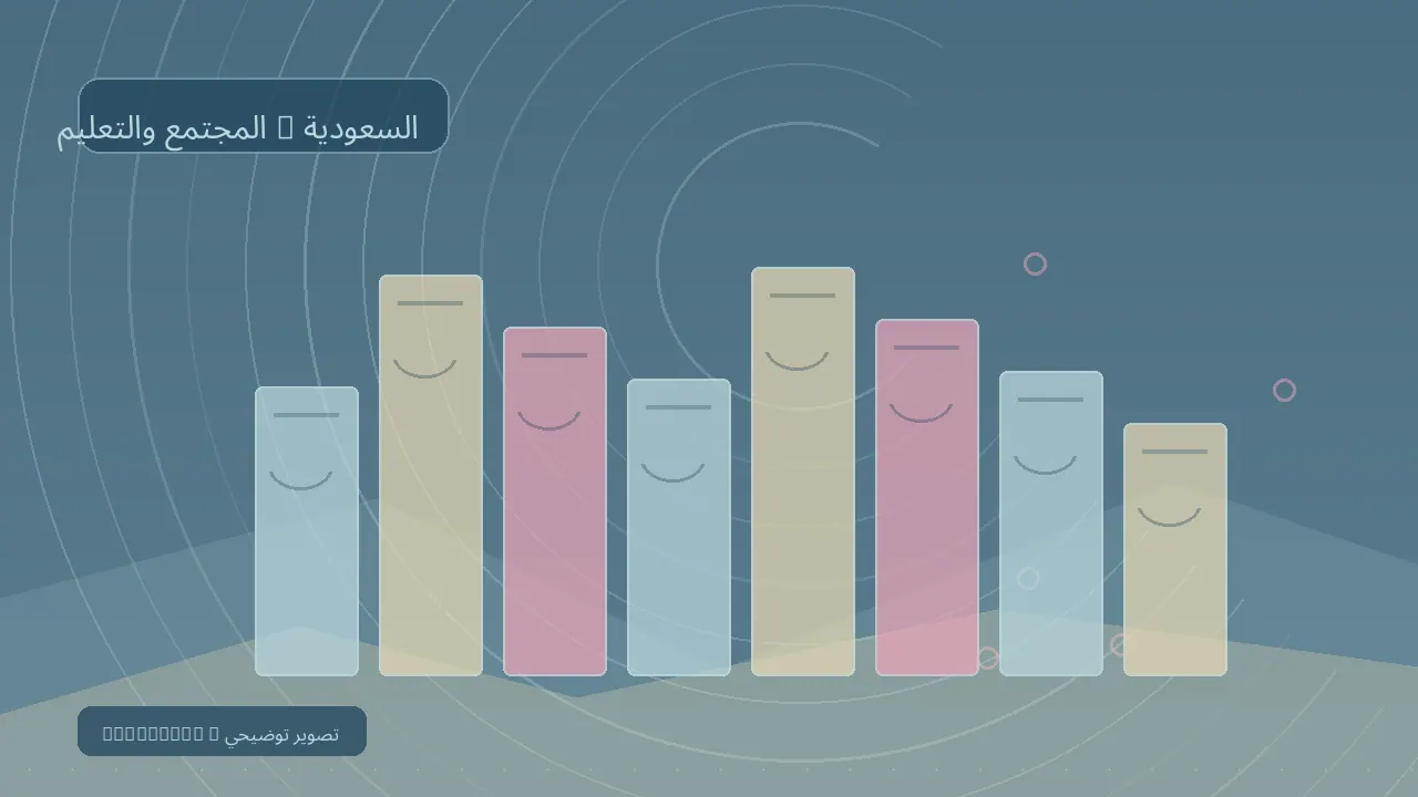 المجتمع والتعليم / السعودية — رسم تحريري توضيحي غير فوتوغرافي