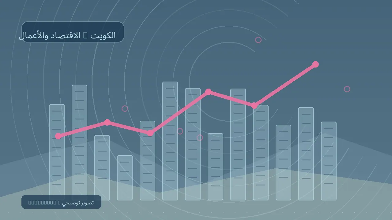 الكويت تمنح مشروعات بقيمة تقارب 9.8 مليارات دولار خلال تسعة أشهر — رسم تحريري توضيحي غير فوتوغرافي