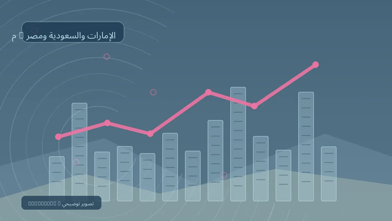 ملف إقليمي عن الإمارات والسعودية ومصر — رسم تحريري توضيحي غير فوتوغرافي